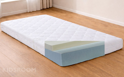 2-Persoonsmatras 140x200